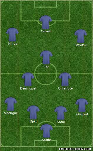 Dream Team Formation 2018