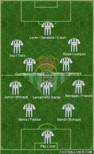 Real Betis B., S.A.D. Formation 2018