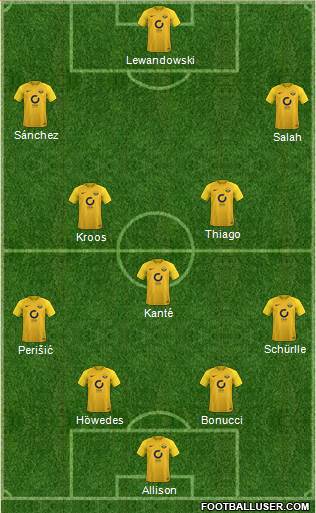 Torquay United Formation 2018