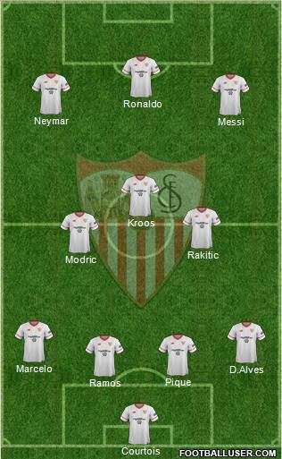 Sevilla F.C., S.A.D. Formation 2018