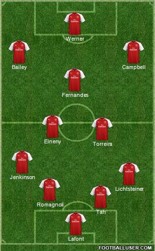 Arsenal Formation 2018