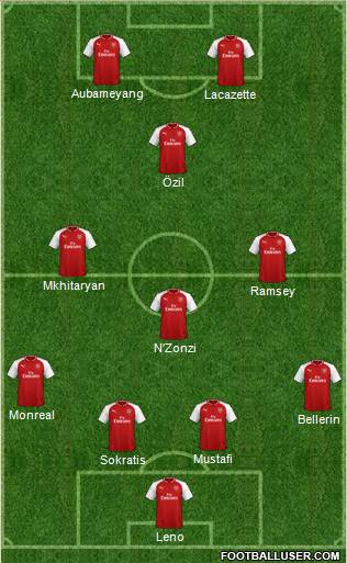 Arsenal Formation 2018