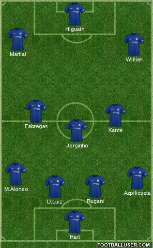 Chelsea Formation 2018