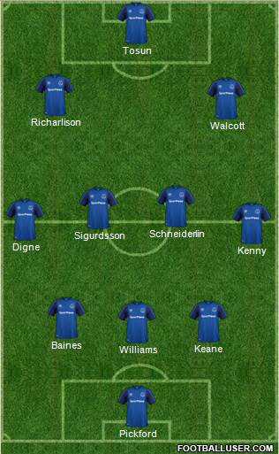 Everton Formation 2018