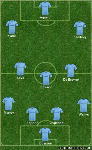 Manchester City Formation 2018