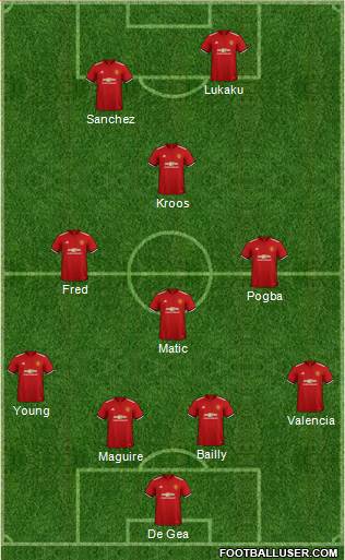 Manchester United Formation 2018