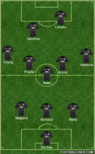 Manchester United Formation 2018