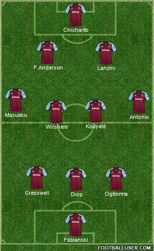 West Ham United Formation 2018