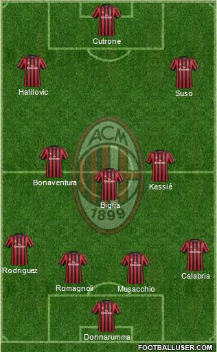 A.C. Milan Formation 2018