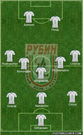 Rubin Kazan Formation 2018