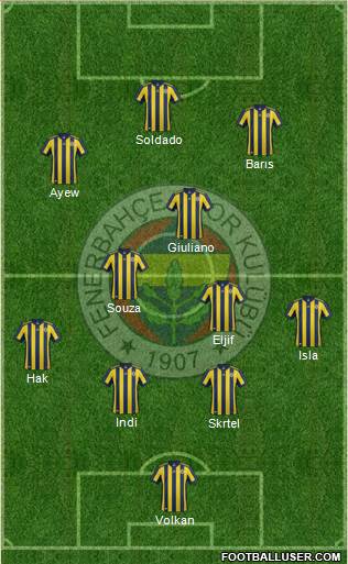 Fenerbahçe SK Formation 2018