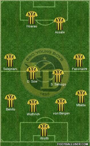 BSC Young Boys Formation 2018