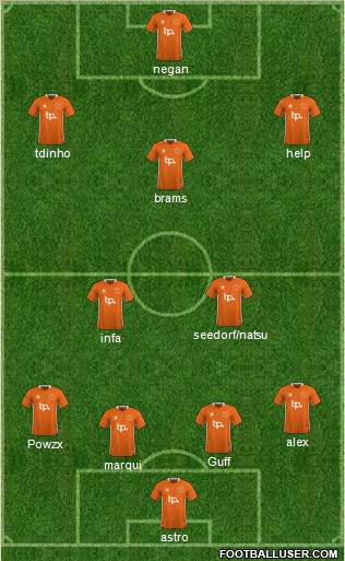 Blackpool Formation 2018