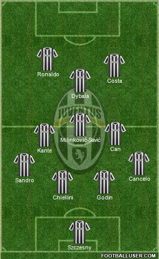 Juventus Formation 2018