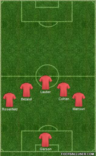 Dream Team Formation 2018
