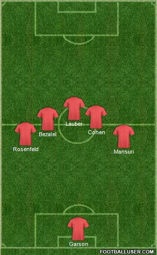 Champions League Team Formation 2018