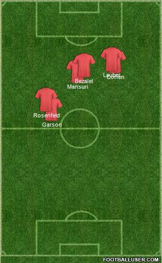 Champions League Team Formation 2018