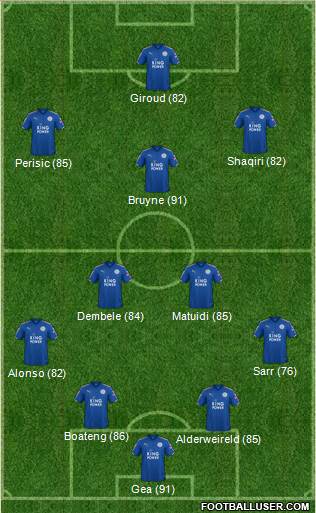 Leicester City Formation 2018