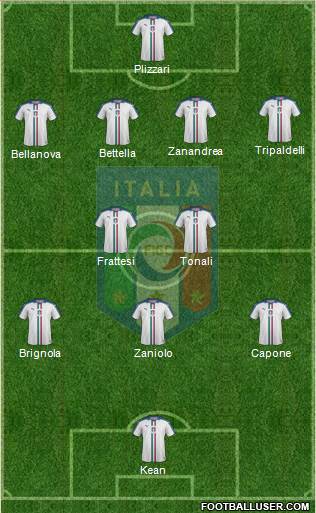 Italy Formation 2018