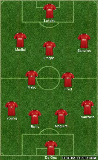 Manchester United Formation 2018