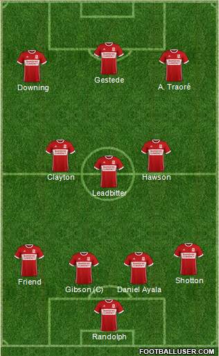 Middlesbrough Formation 2018