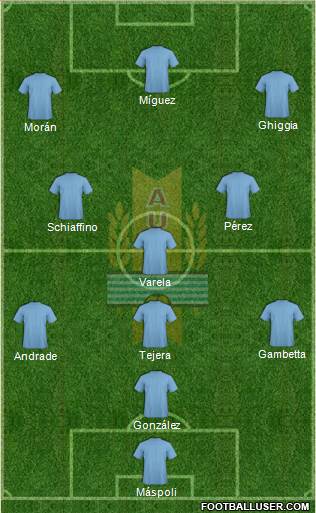 Uruguay Formation 2018