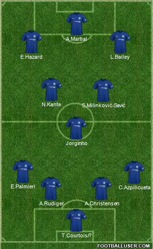 Chelsea Formation 2018