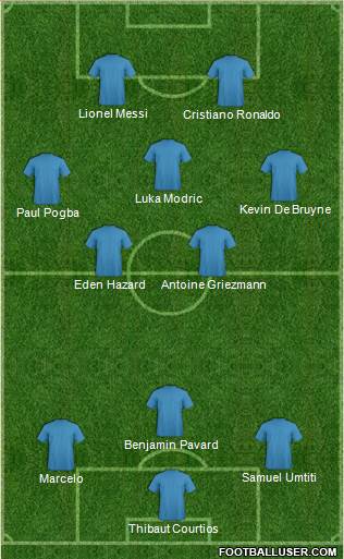 Champions League Team Formation 2018