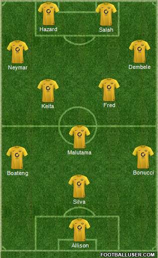 Torquay United Formation 2018