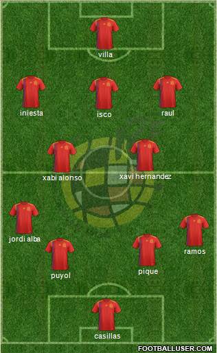 Spain Formation 2018