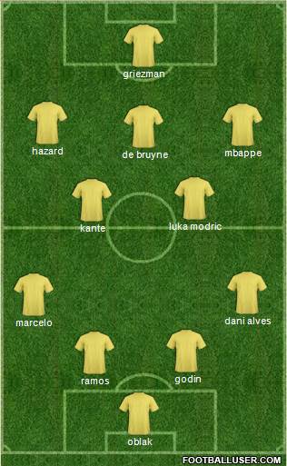 Fifa Team Formation 2018