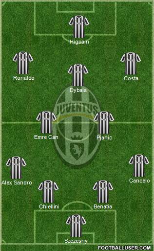 Juventus Formation 2018