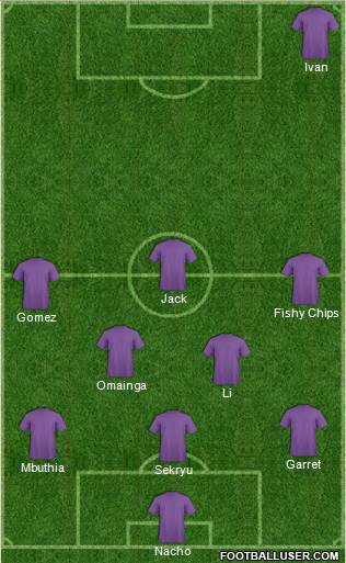 Champions League Team Formation 2018