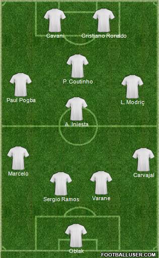 Champions League Team Formation 2018