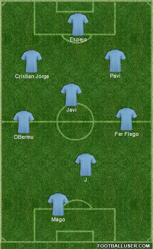 Championship Manager Team Formation 2018
