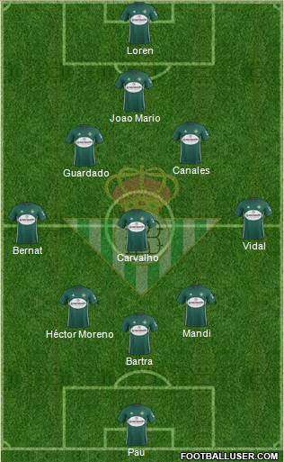 Real Betis B., S.A.D. Formation 2018