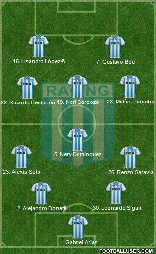 Racing Club Formation 2018