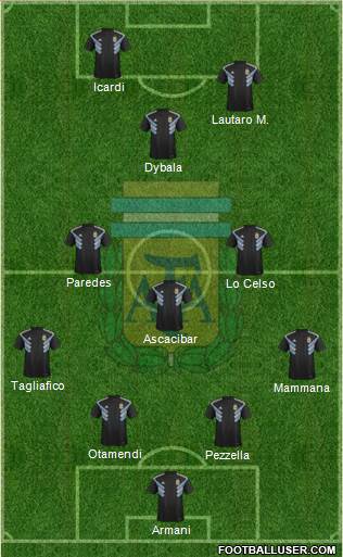 Argentina Formation 2018