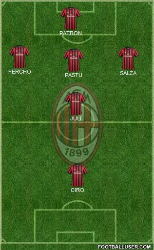 A.C. Milan Formation 2018