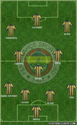 Fenerbahçe SK Formation 2018