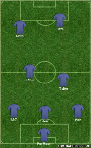 Dream Team Formation 2018
