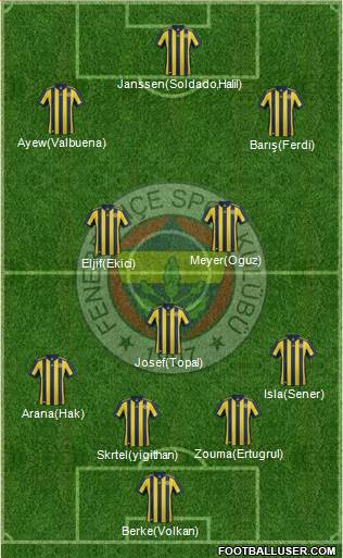 Fenerbahçe SK Formation 2018