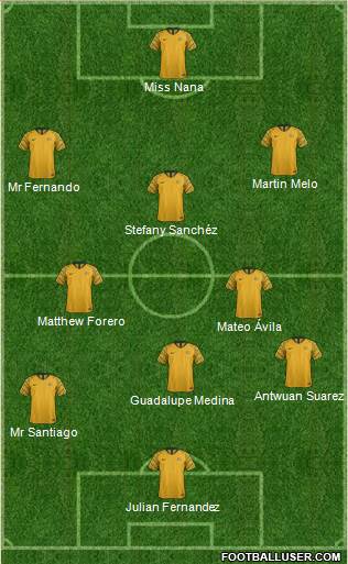 Australia Formation 2018