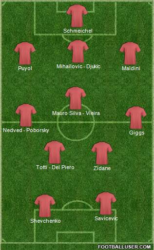 Champions League Team Formation 2018