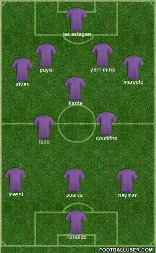 Champions League Team Formation 2018