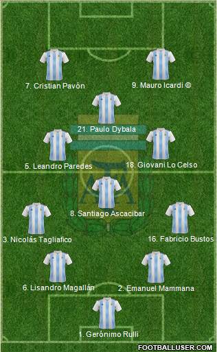 Argentina Formation 2018