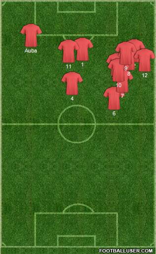 Football Manager Team Formation 2018