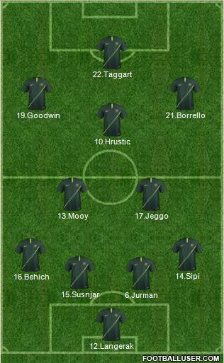 Australia Formation 2018