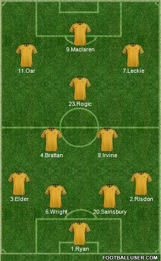 Australia Formation 2018