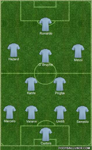 Dream Team Formation 2018